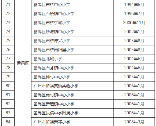 番禺區熱門學校盤點，你家附近有嗎？