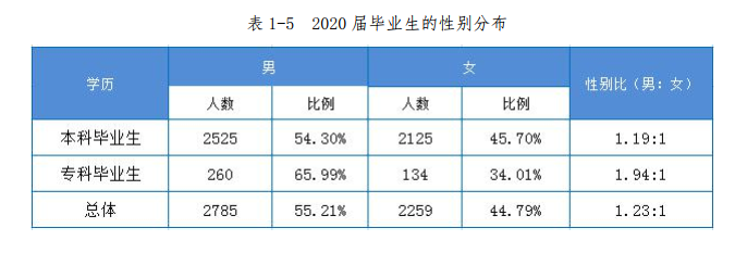 高考結束填志愿難？剛超二本線？快來重慶郵電大學移通學院吧