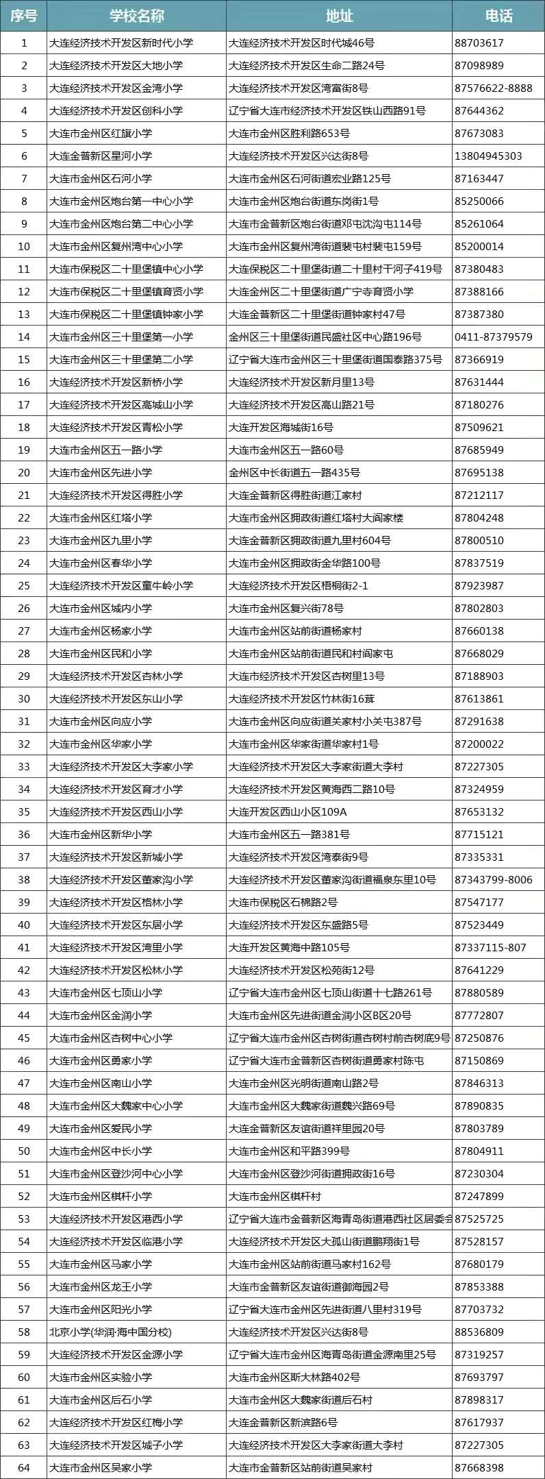 大連市所有400所小學一覽表