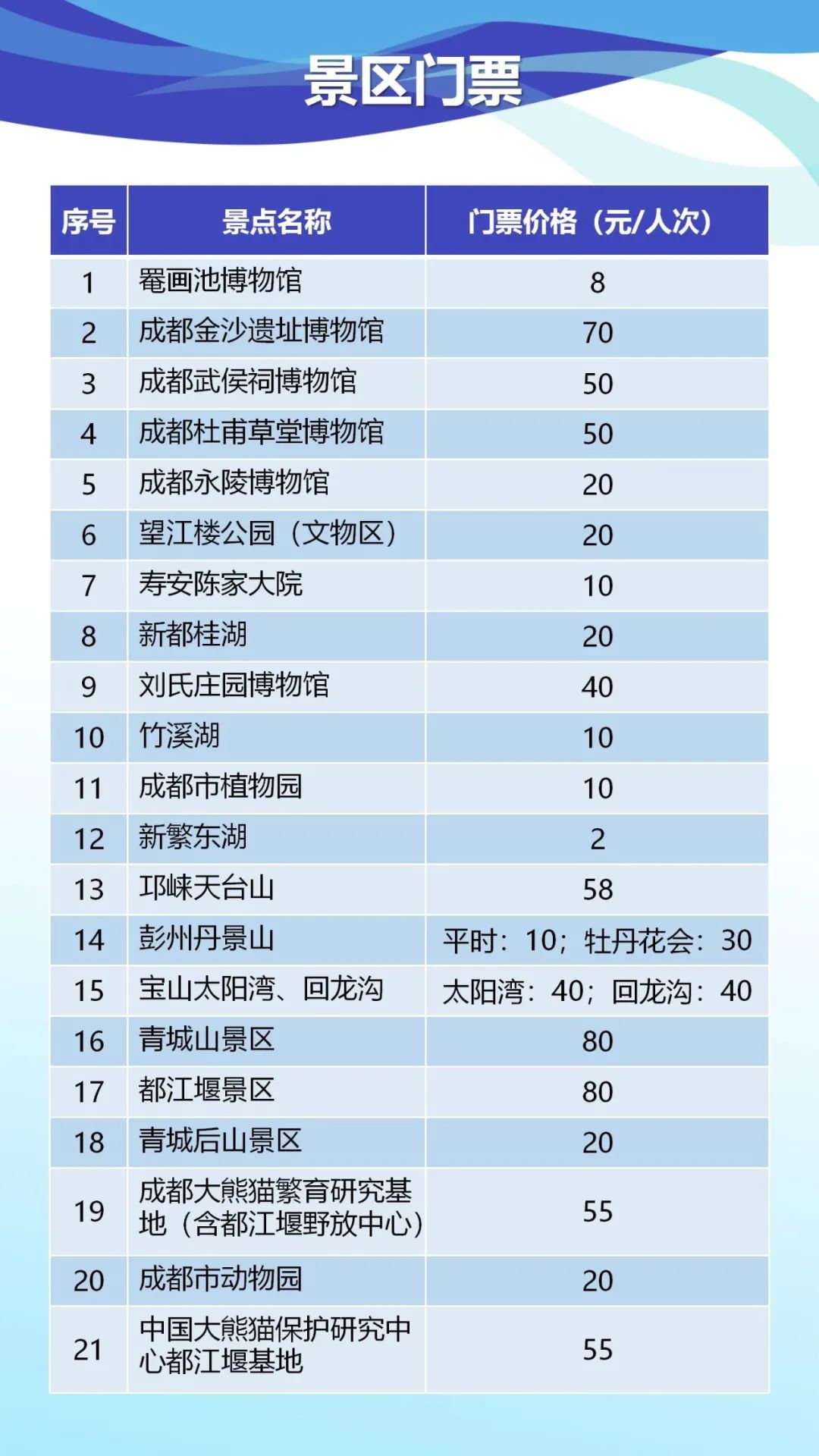 收藏！成都市水電氣價費、學費、停車費標準