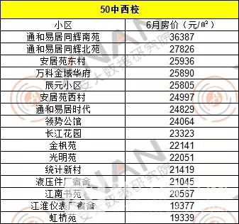 合肥優質小學、初中名單匯總，周邊學區房最貴賣5萬/㎡
