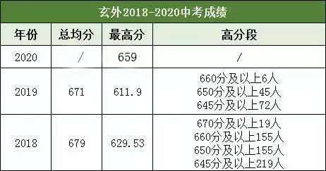 南京小升初頭部公辦、民辦怎么選?