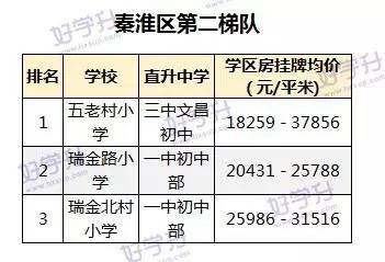 重磅來襲！可能是南京最全的小學排名（內附對應房價和施教區）。