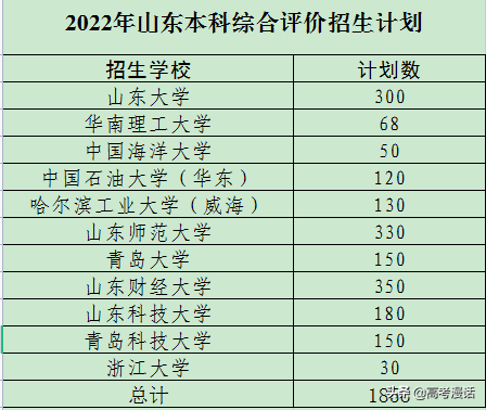 你真的了解綜合評價招生嗎？