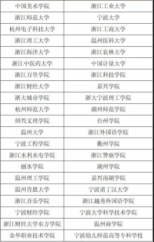 浙江2022年三位一體綜合評價和高職提前招生即將啟動