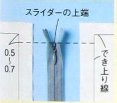 這才是正確的隱形拉鏈的安裝方法,簡單方便,最適合新手收藏學習