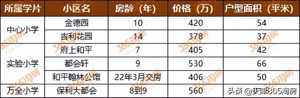 最全盤點！買個“門檻級”重點學區房，要多少錢？