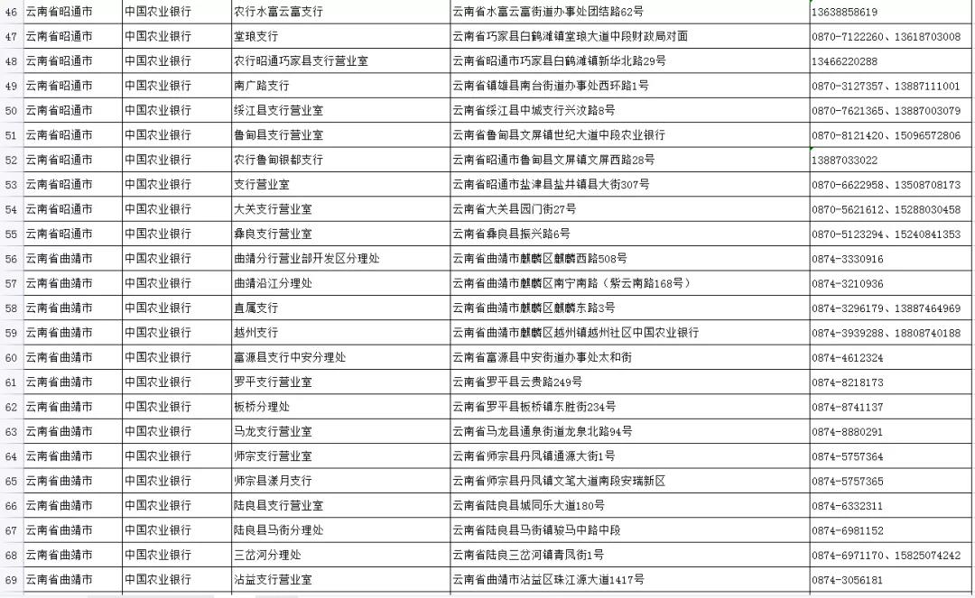 如何申領實體社會保障卡？五華人社教你，速看