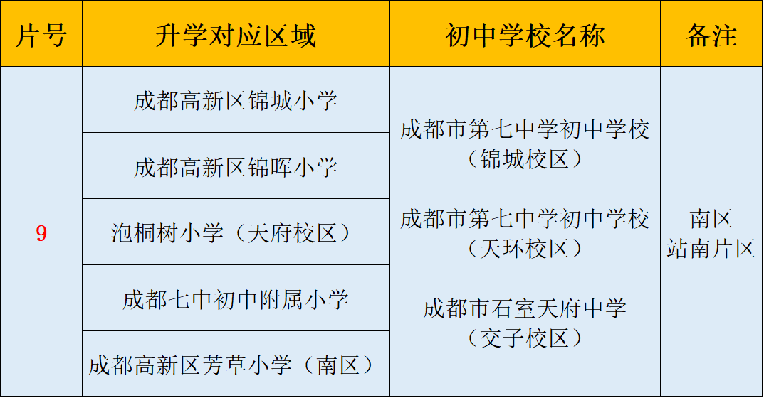 了解成都教育，繞不開這三個學區，哪個是你心中的NO.1？