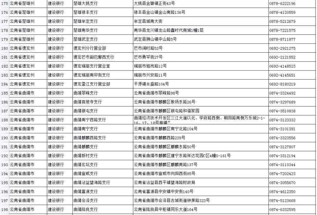 如何申領實體社會保障卡？五華人社教你，速看