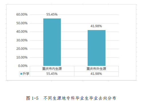 高考結束填志愿難？剛超二本線？快來重慶郵電大學移通學院吧