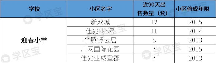 成都雙流最熱門7所小學：700多個劃片學區，最低門檻僅21萬