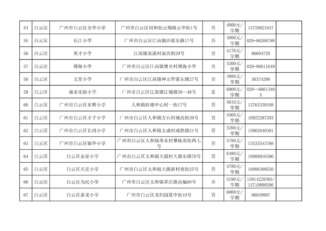 廣州11區各個民辦小學的學費!最熱門的民辦小學是這20所?