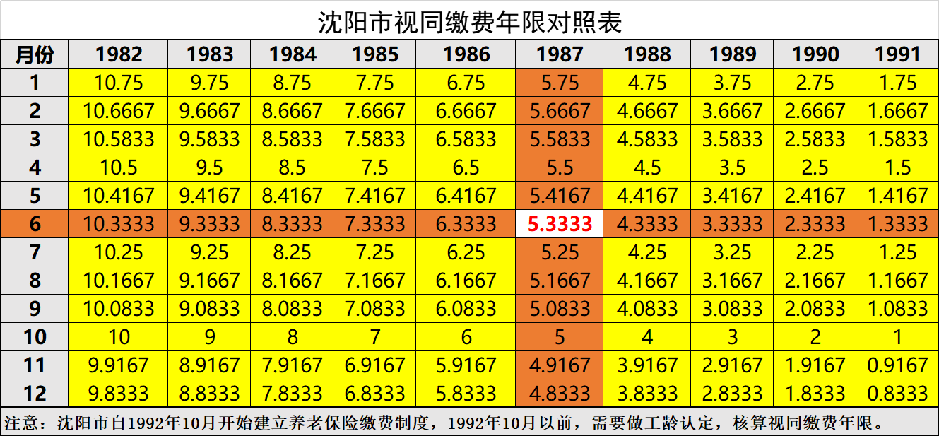 什么是過渡性養老金，哪些退休人員有，怎么算？