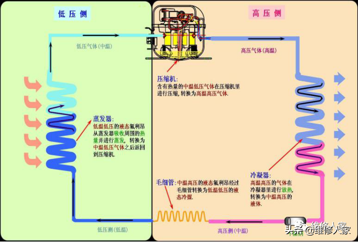 格力晶弘新型冰箱培訓課件