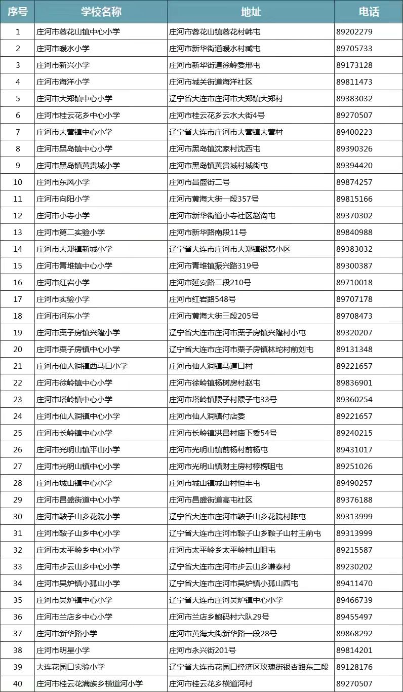 大連市所有400所小學一覽表