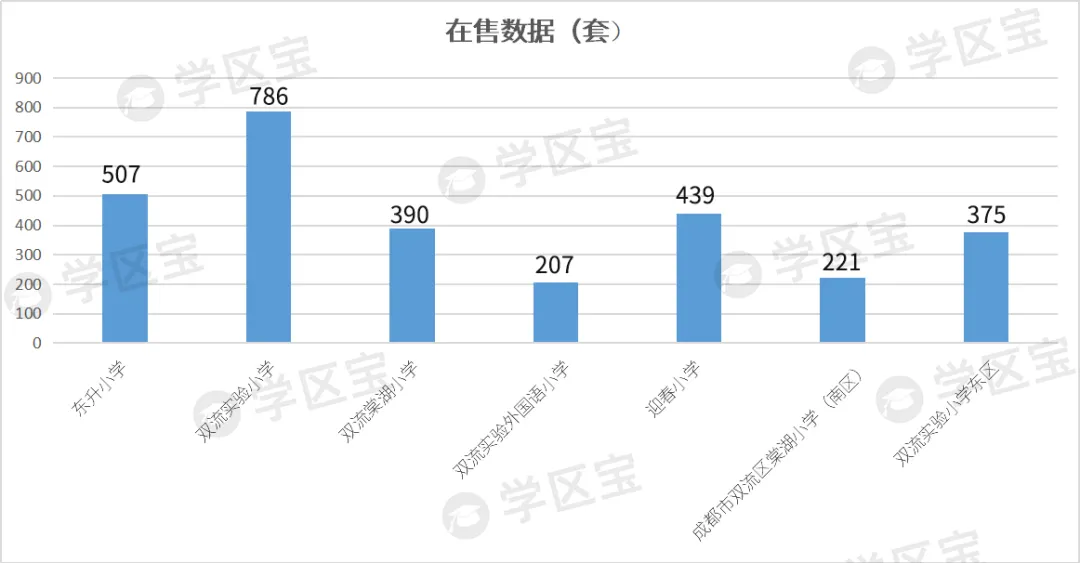 成都雙流最熱門7所小學：700多個劃片學區，最低門檻僅21萬
