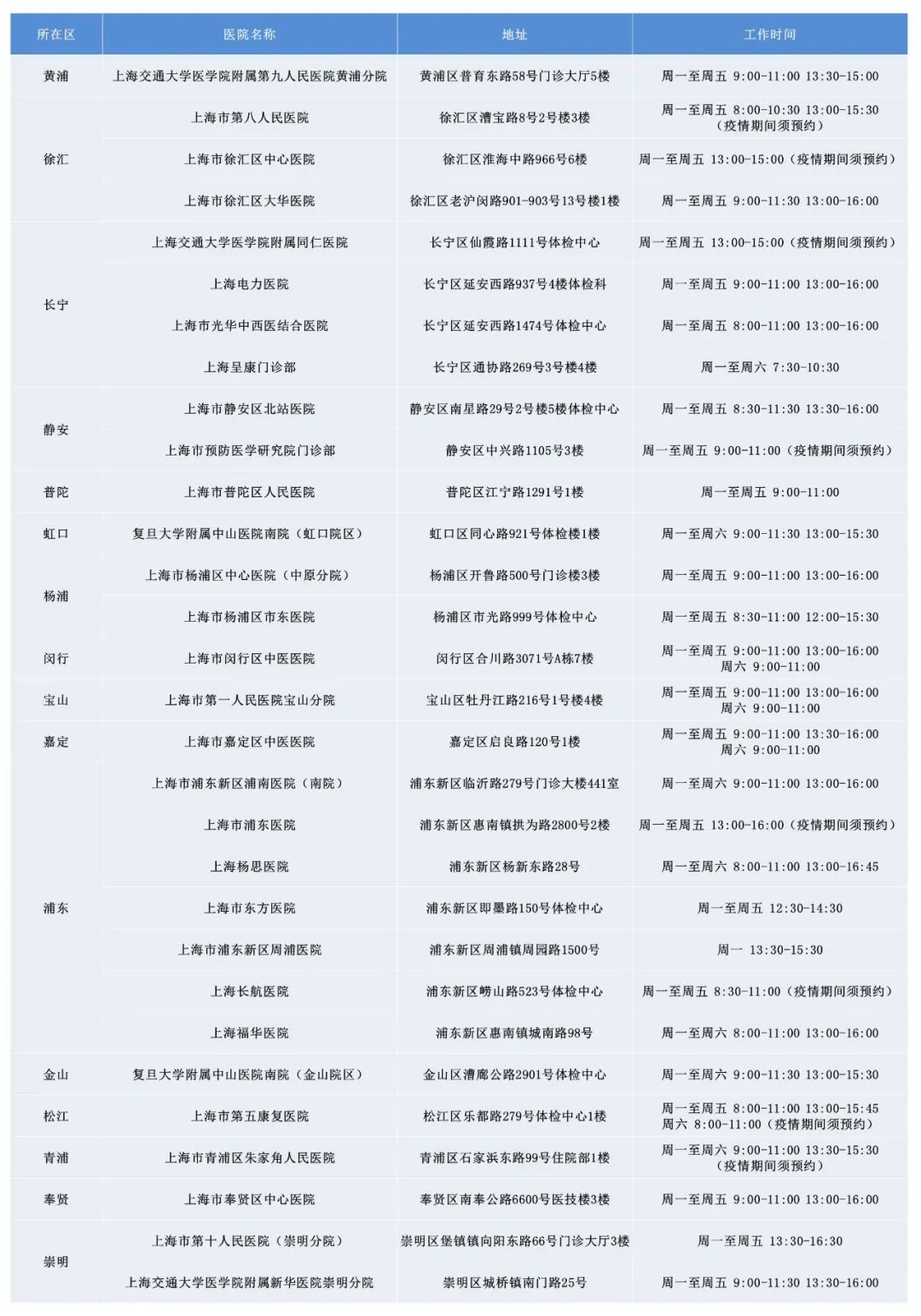 2021上海駕駛證換證地點大全！收藏備用