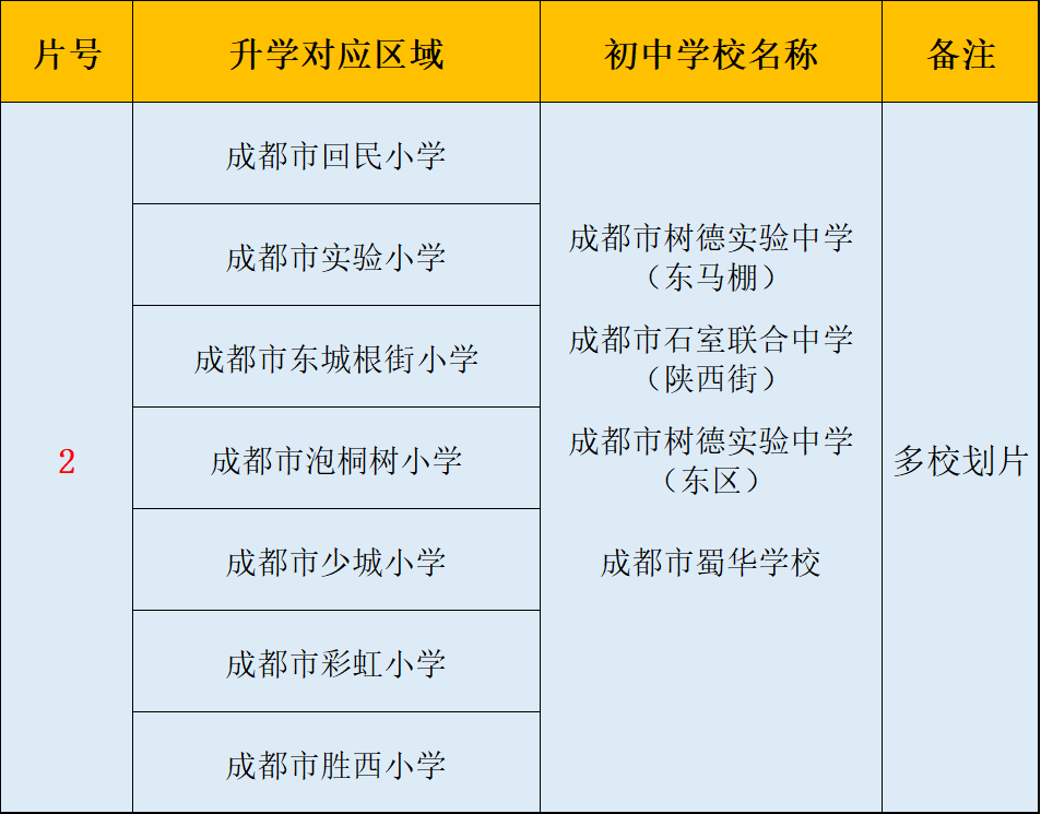 了解成都教育，繞不開這三個學區，哪個是你心中的NO.1？