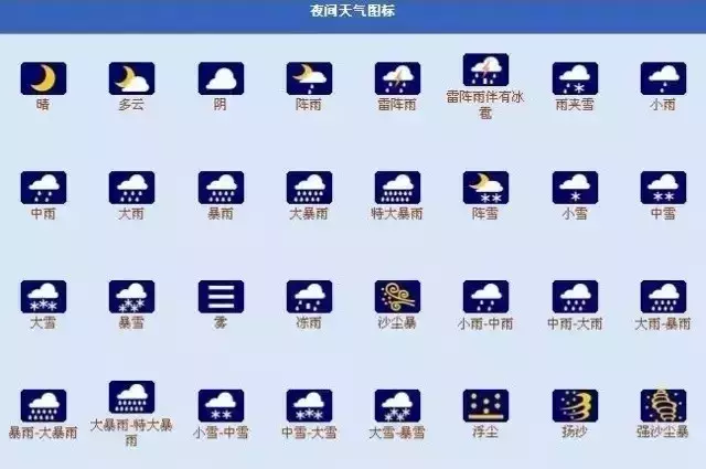 國家標準天氣圖形符號，你都見過的嗎？