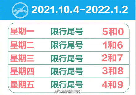 石家莊限行尾號輪換啦