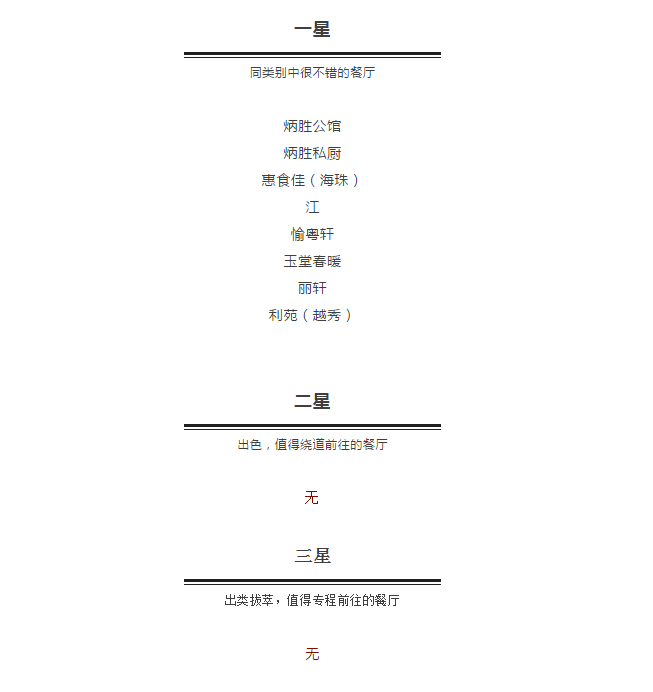 廣州米其林餐廳公布，這些做連鎖還能拿星的餐廳是怎么做到的？