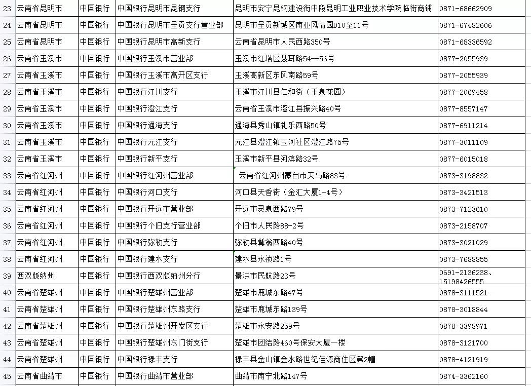 如何申領實體社會保障卡？五華人社教你，速看