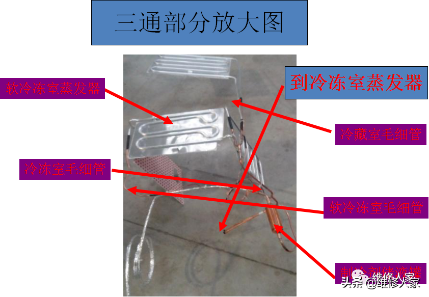 格力晶弘新型冰箱培訓課件