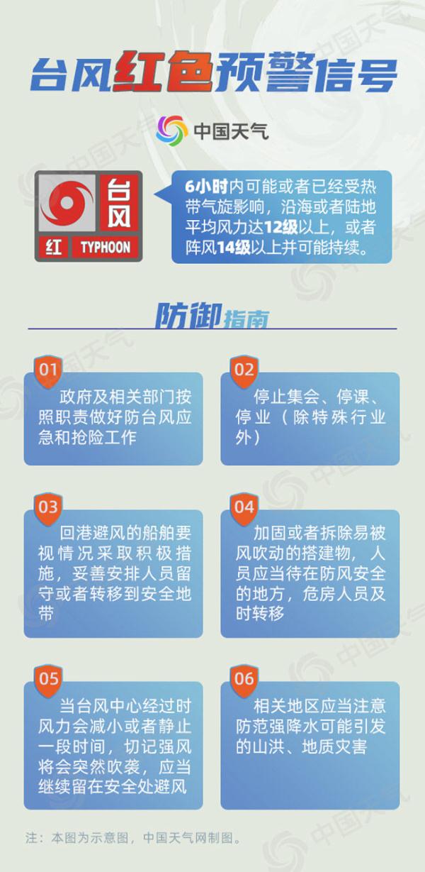 一文讀懂不同顏色預警的含義