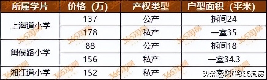 最全盤點！買個“門檻級”重點學區房，要多少錢？