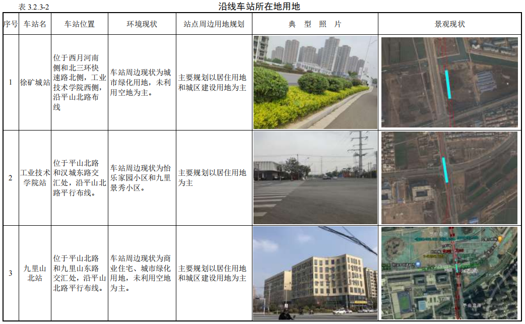 徐州地鐵5號線通車時間定了！20座地鐵站在哪兒？穿云龍湖這么走
