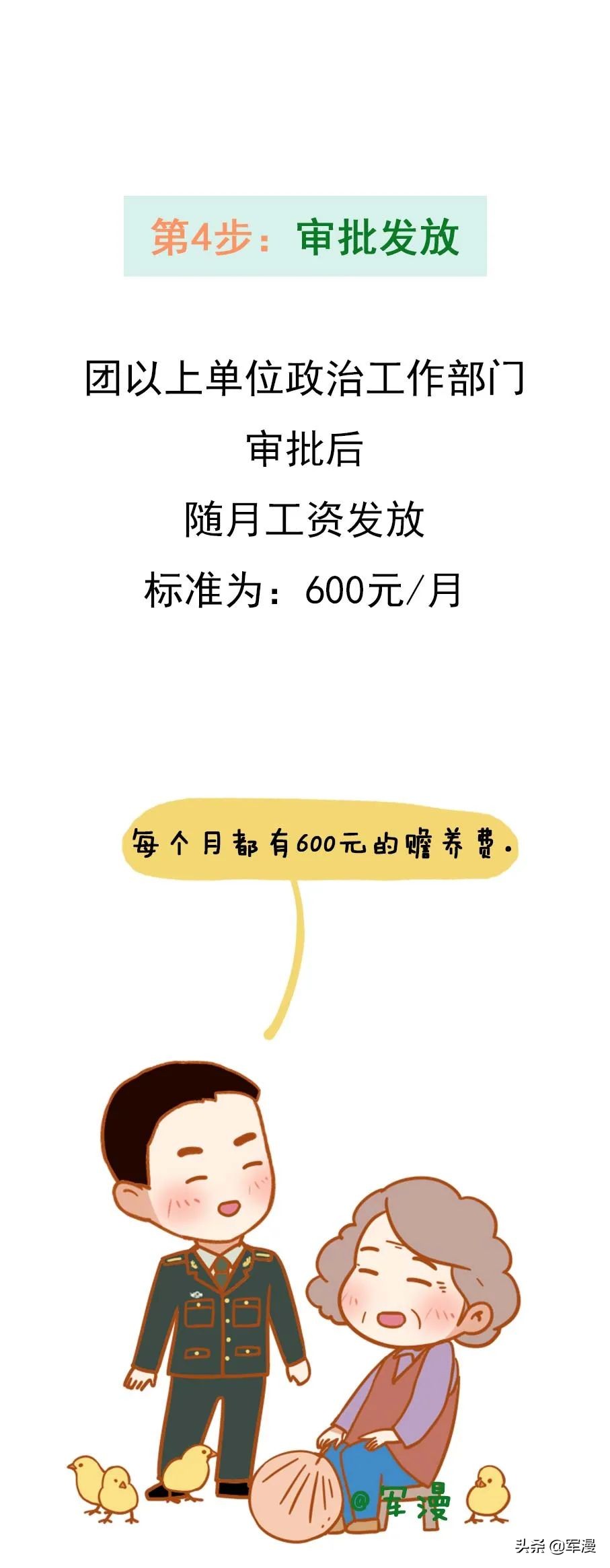 漫話軍人父母贍養補助費范圍、標準和申領流程