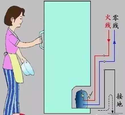 帶你全面了解“接地線”,不要以為地線沒啥用