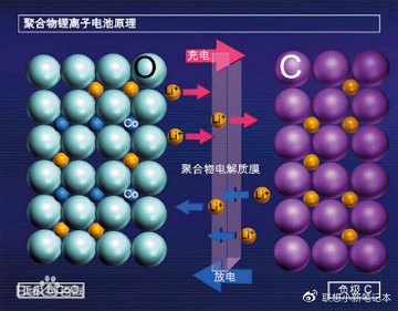 聯想科普筆記本充電常見三大誤區:被騙了好多年