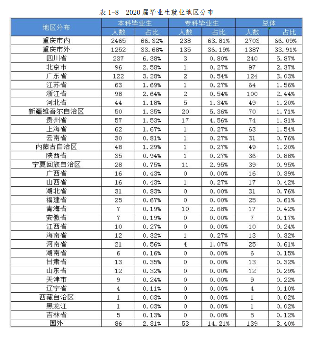 高考結束填志愿難？剛超二本線？快來重慶郵電大學移通學院吧