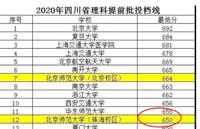 扒一扒系列之五-北師大珠海校區