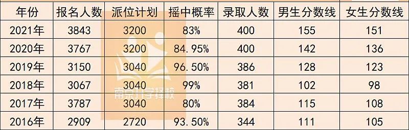 南京小升初頭部公辦、民辦怎么選?
