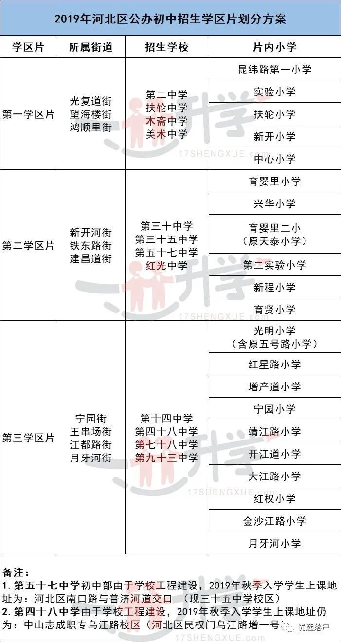 天津市內六區重點初中、小學及重點小學學片房房價（河北區）