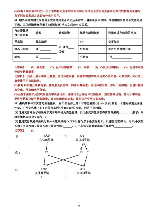 2021年高考理科綜合高考試卷及答案詳細解析