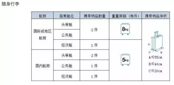 2018國內各大航空公司隨身攜帶行李、托運行李規定匯總