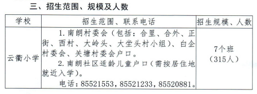 涉及6鎮街+10所普通高中！中山2022招生計劃公布