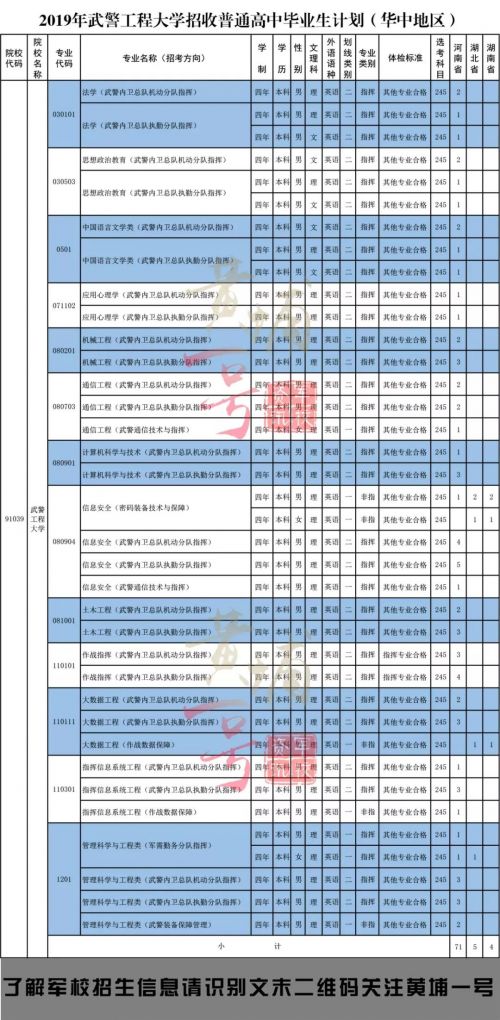 武警工程大學錄取分數線+專業介紹 2019年招生計劃