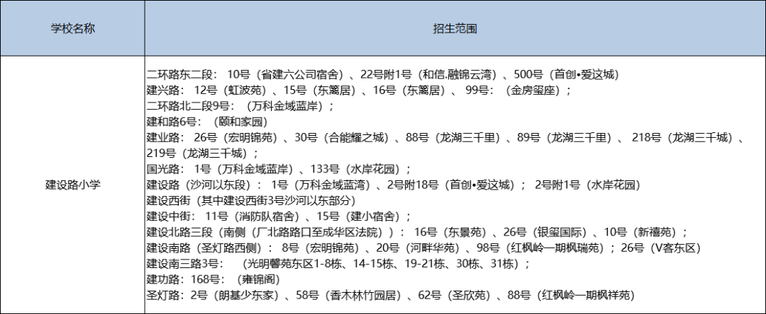 成華區熱門小學都有哪些?看看有你家附近的沒
