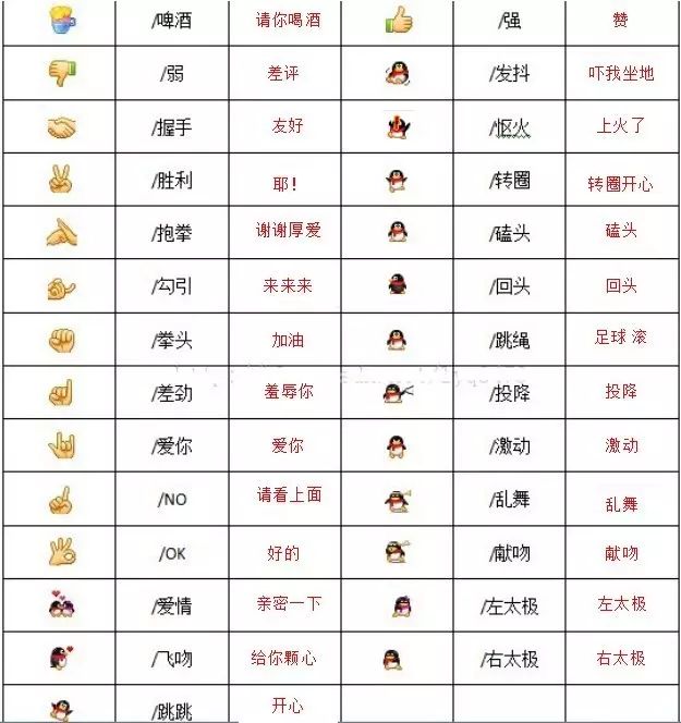 微信自帶表情含義圖解：看完不敢隨便用表情了