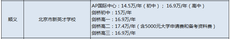 北京71所國際學校學費匯總!你家的小“吞金獸”上的哪所呢?