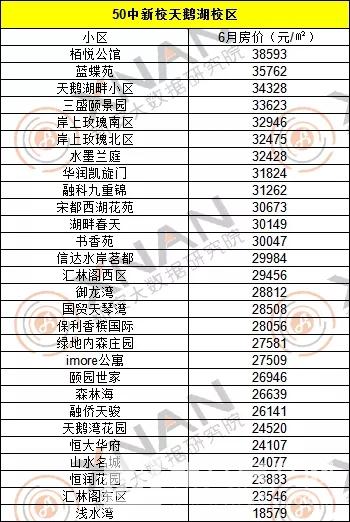 合肥優質小學、初中名單匯總，周邊學區房最貴賣5萬/㎡