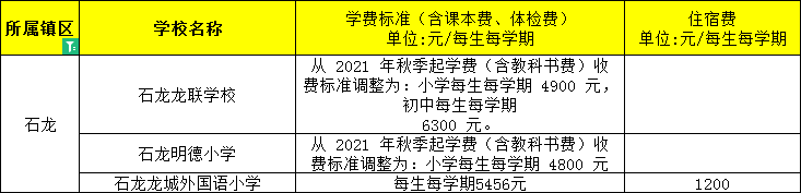 東莞民辦小學、初中學費大匯總來了