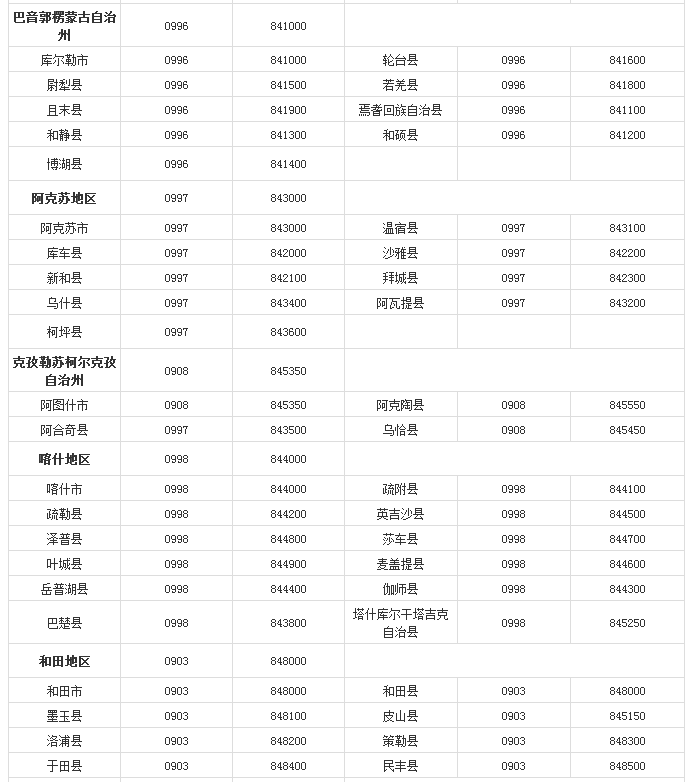 中國各省市的電話區號