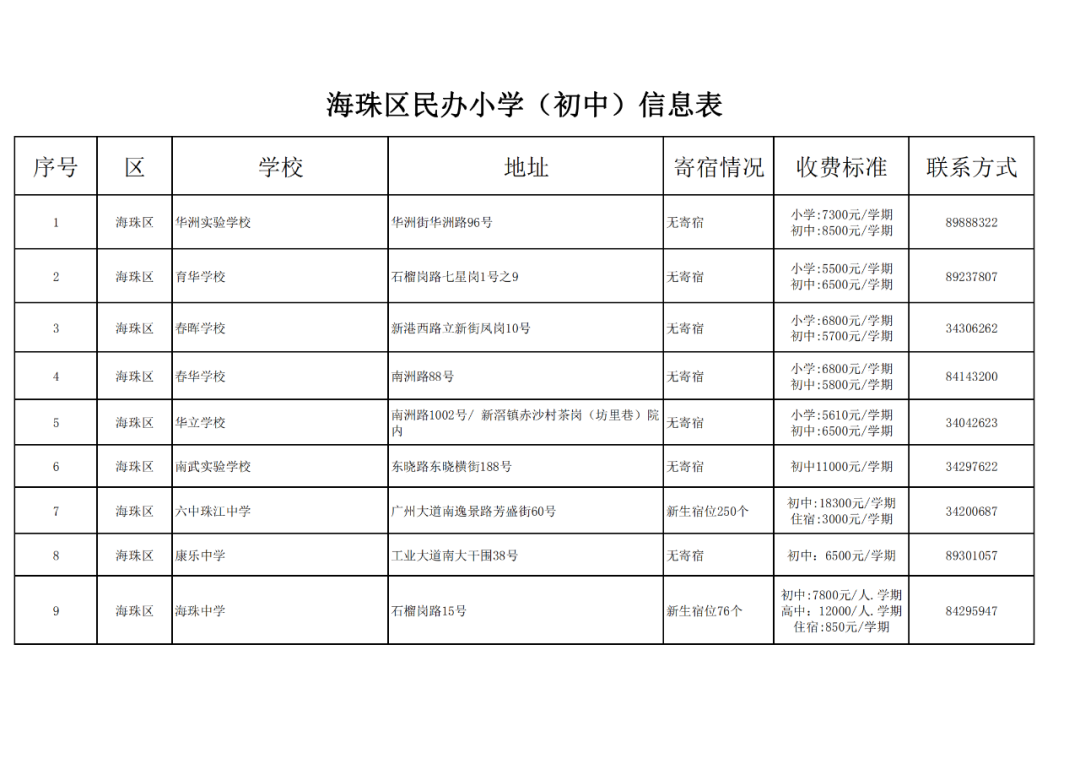 廣州11區各個民辦小學的學費!最熱門的民辦小學是這20所?