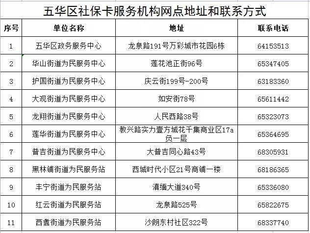 如何申領實體社會保障卡？五華人社教你，速看